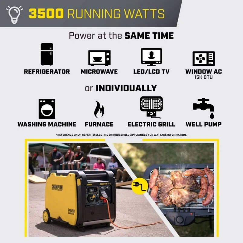 Champion 4500-Watt Portable Inverter Generators.