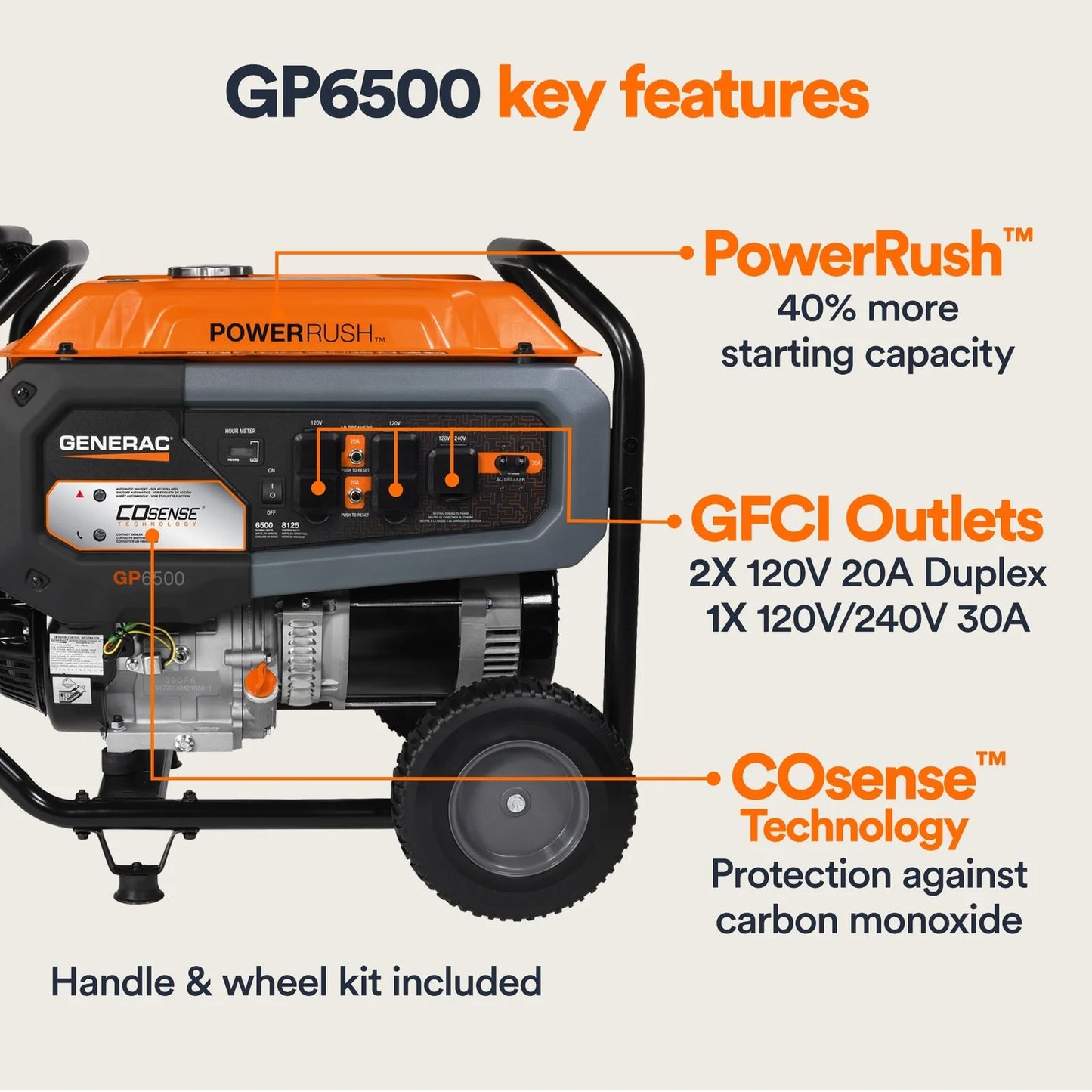 Generac 8125/6500 Watt Portable Generators.
