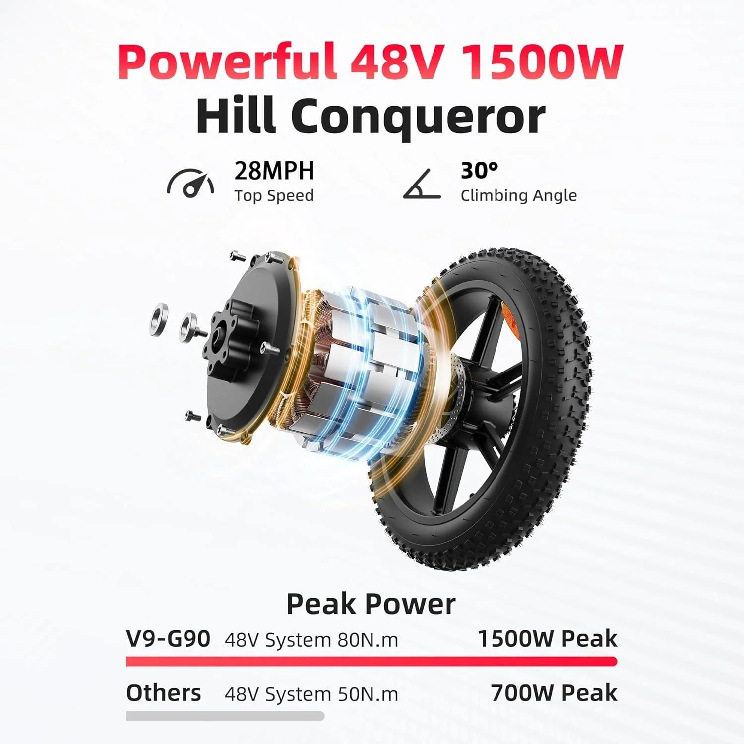 Amyet G60 Peak Electric Bikes.