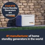 Generac 7210 24kW Air Cooled Guardian Series Home Standby Generator - Image 9