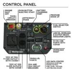 Westinghouse 5,000-Watt Dual-Fuel Portable Inverter Generators. - Image 2